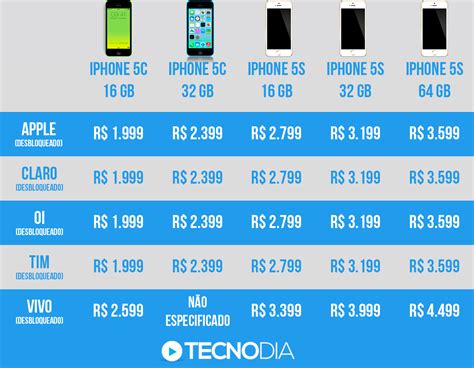 Preços do iphone no slot da nigéria